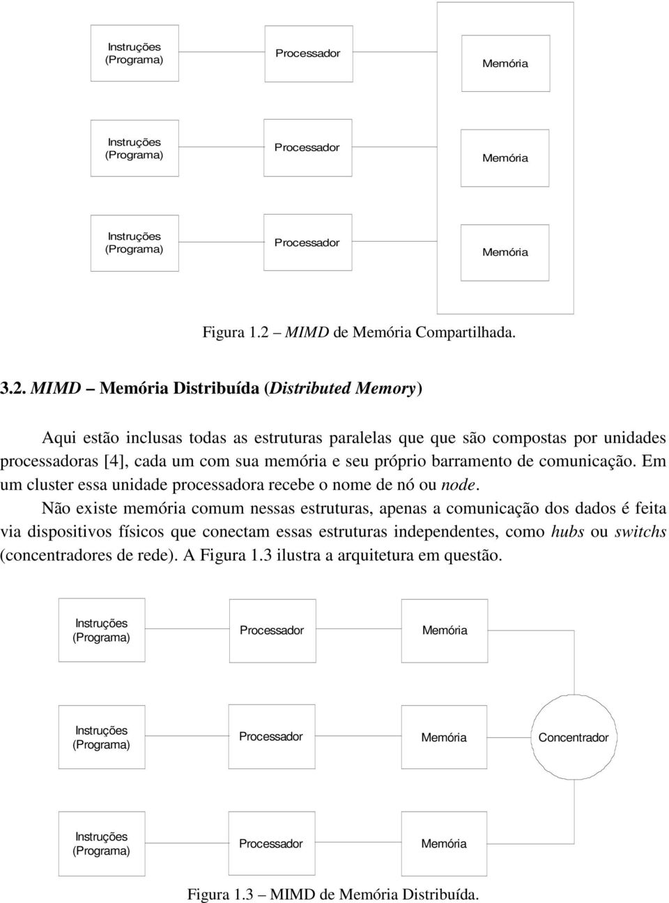 MIMD Distribuída (Distributed Memory) Aqui estão inclusas todas as estruturas paralelas que que são compostas por unidades processadoras [4], cada um