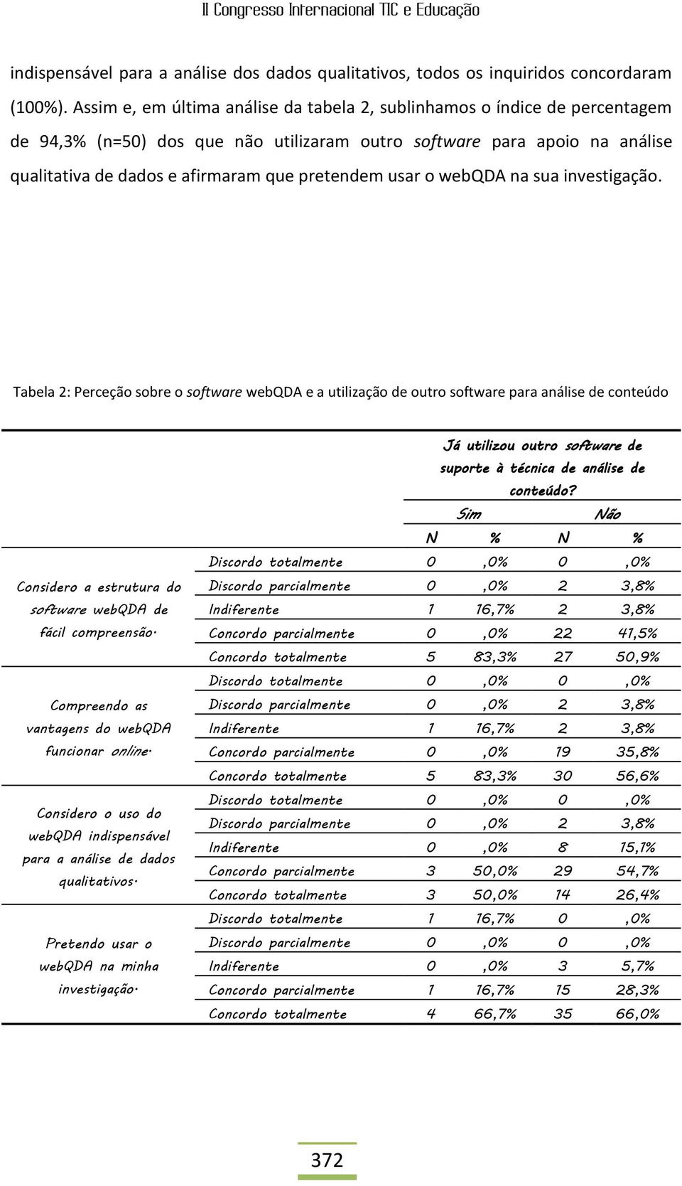 invstigação. Tabla 2: Prcção sobr o softwar wbqda a utilização d outro softwar para anális d contúdo Considro a strutura do softwar wbqda d fácil comprnsão.