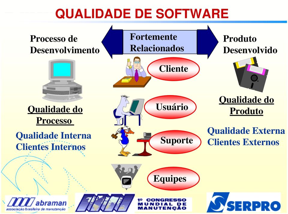 Processo Qualidade Interna Clientes Internos Usuário Suporte