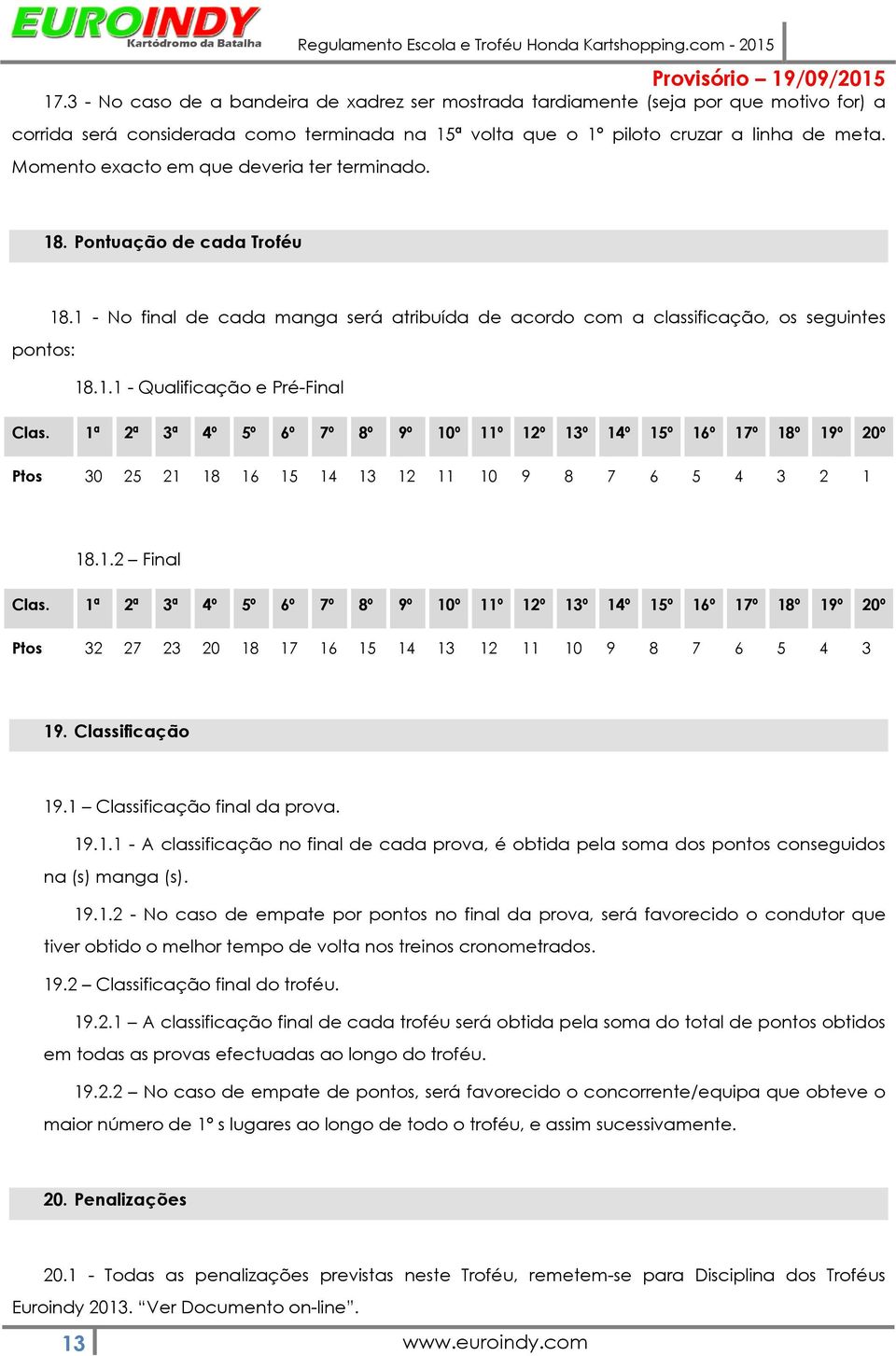 1ª 2ª 3ª 4º 5º 6º 7º 8º 9º 10º 11º 12º 13º 14º 15º 16º 17º 18º 19º 20º Ptos 30 25 21 18 16 15 14 13 12 11 10 9 8 7 6 5 4 3 2 1 18.1.2 Final Clas.