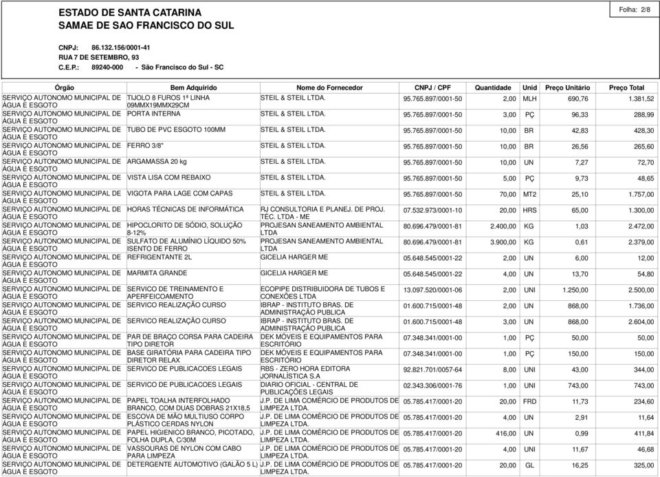 95.765.897/0001-50 5,00 PÇ 9,73 48,65 VIGOTA PARA LAGE COM CAPAS STEIL & STEIL LTDA. 95.765.897/0001-50 70,00 MT2 25,10 1.757,00 HORAS TÉCNICAS DE INFORMÁTICA RJ CONSULTORIA E PLANEJ. DE PROJ. TÉC. LTDA - ME 07.