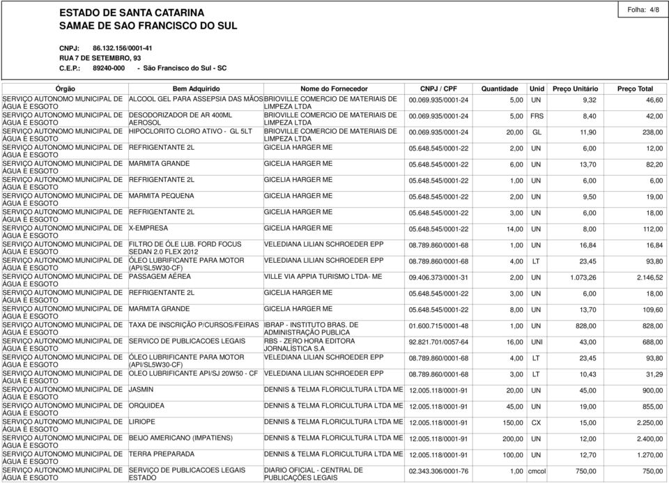 648.545/0001-22 1,00 UN 6,00 6,00 MARMITA PEQUENA GICELIA HARGER ME 05.648.545/0001-22 2,00 UN 9,50 19,00 REFRIGENTANTE 2L GICELIA HARGER ME 05.648.545/0001-22 3,00 UN 6,00 18,00 X-EMPRESA GICELIA HARGER ME 05.