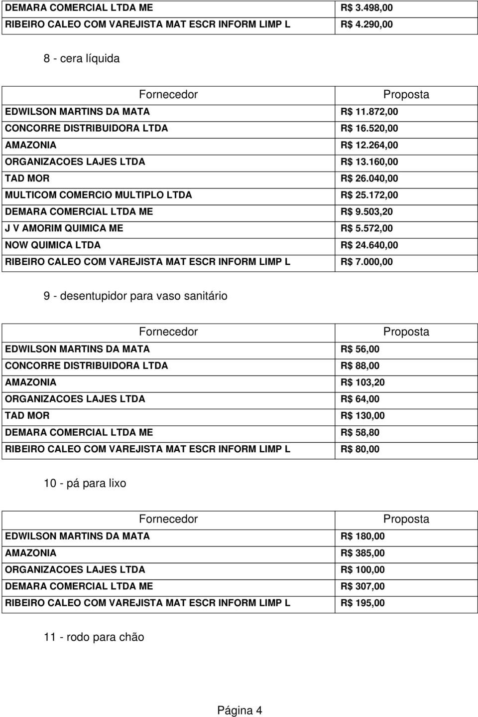 572,00 NOW QUIMICA LTDA R$ 24.640,00 RIBEIRO CALEO COM VAREJISTA MAT ESCR INFORM LIMP L R$ 7.