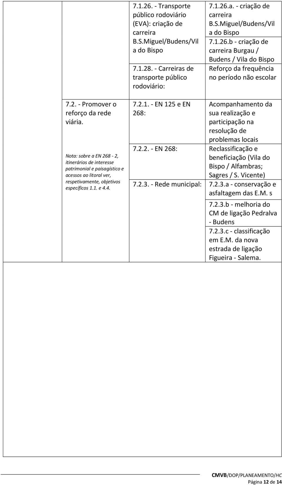 1. e 4.4. 7.2.1. - EN 125 e EN 268: Acompanhamento da sua realização e participação na resolução de problemas locais 7.2.2. - EN 268: Reclassificação e beneficiação (Vila do Bispo / Alfambras; Sagres / S.