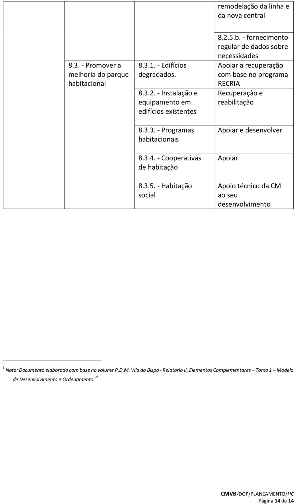 tacionais 8.3.4. - Cooperativas de habi