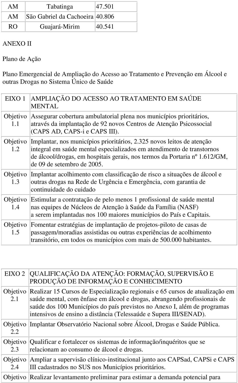 MENTAL 1.1 1.2 1.3 1.4 1.5 Assegurar cobertura ambulatorial plena nos municípios prioritários, através da implantação de 92 novos Centros de Atenção Psicossocial (CAPS AD, CAPS-i e CAPS III).