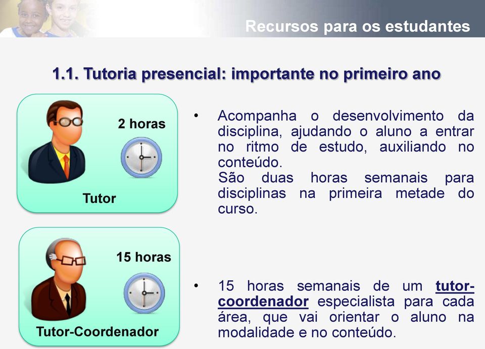 ajudando o aluno a entrar no ritmo de estudo, auxiliando no conteúdo.