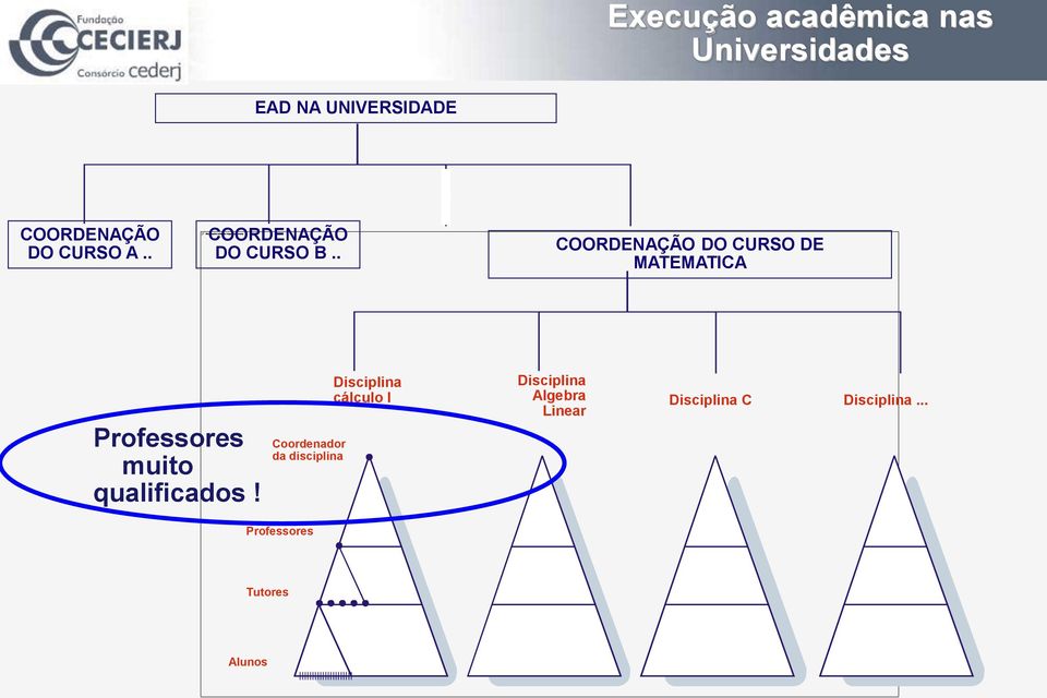 . COORDENAÇÃO DO CURSO DE MATEMATICA Professores muito qualificados!