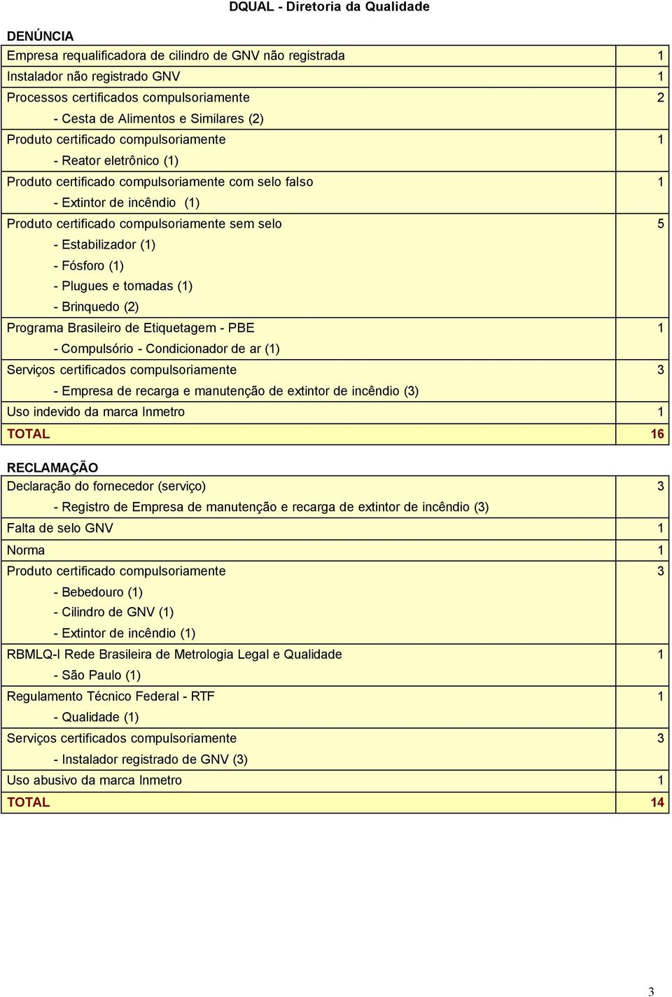 Empresa de recarga e manutenção de extintor de incêndio () Uso indevido da marca Inmetro TOTAL 6 Declaração do fornecedor (serviço) - Registro de Empresa de manutenção e recarga de extintor de