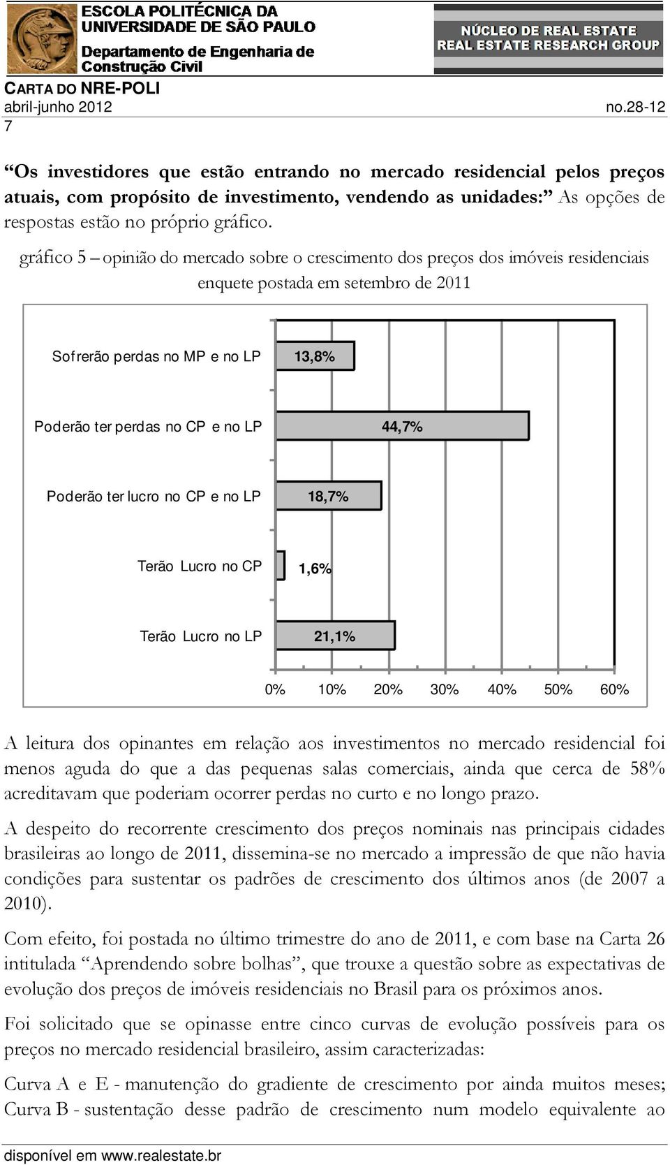 Poderão ter lucro no CP e no LP 18,7% Terão Lucro no CP 1,6% Terão Lucro no LP 21,1% 0% 10% 20% 30% 40% 50% 60% A leitura dos opinantes em relação aos investimentos no mercado residencial foi menos