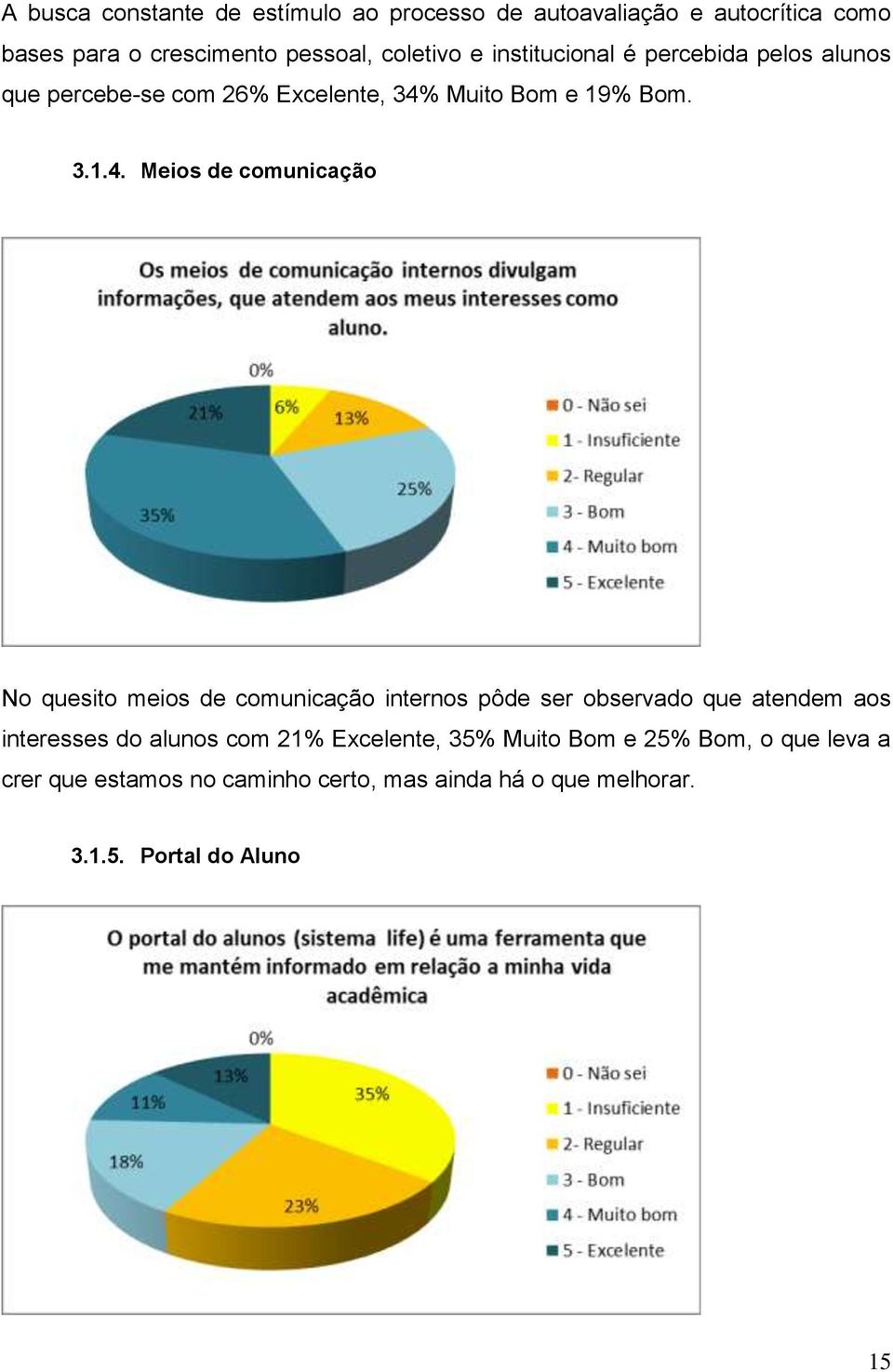 Muito Bom e 19% Bom. 3.1.4.