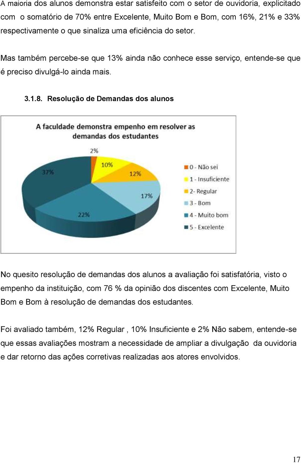 Resolução de Demandas dos alunos No quesito resolução de demandas dos alunos a avaliação foi satisfatória, visto o empenho da instituição, com 76 % da opinião dos discentes com Excelente, Muito Bom e