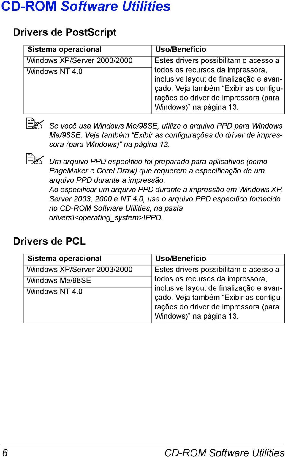 Veja também Exibir as configurações do driver de impressora (para Windows) na página 13. Se você usa Windows Me/98SE, utilize o arquivo PPD para Windows Me/98SE.