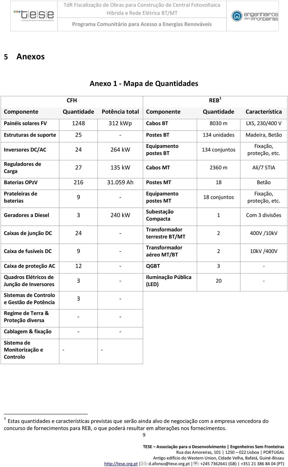 27 135 kw Cabos MT 2360 m Ali/7 STIA Baterias OPzV 216 31.