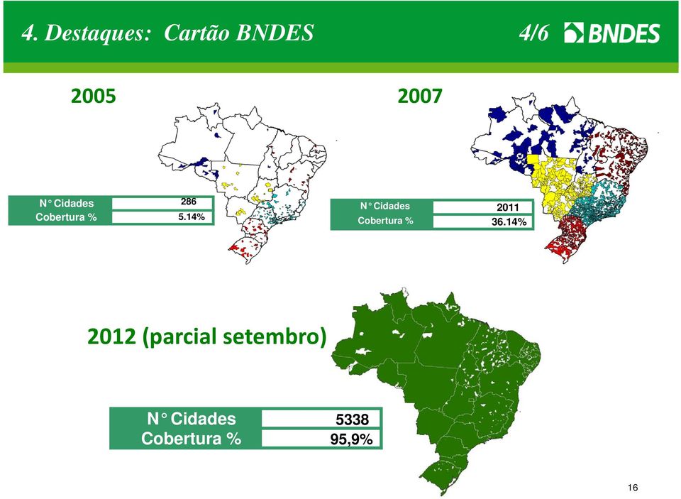 14% N Cidades 2011 Cobertura % 36.