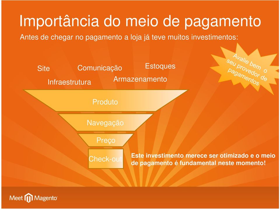 Infraestrutura Armazenamento Produto Navegação Preço Check-out Este