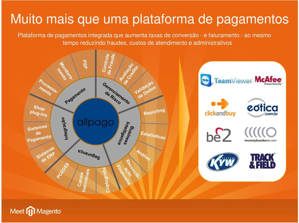 de conversão - e faturamento - ao mesmo tempo