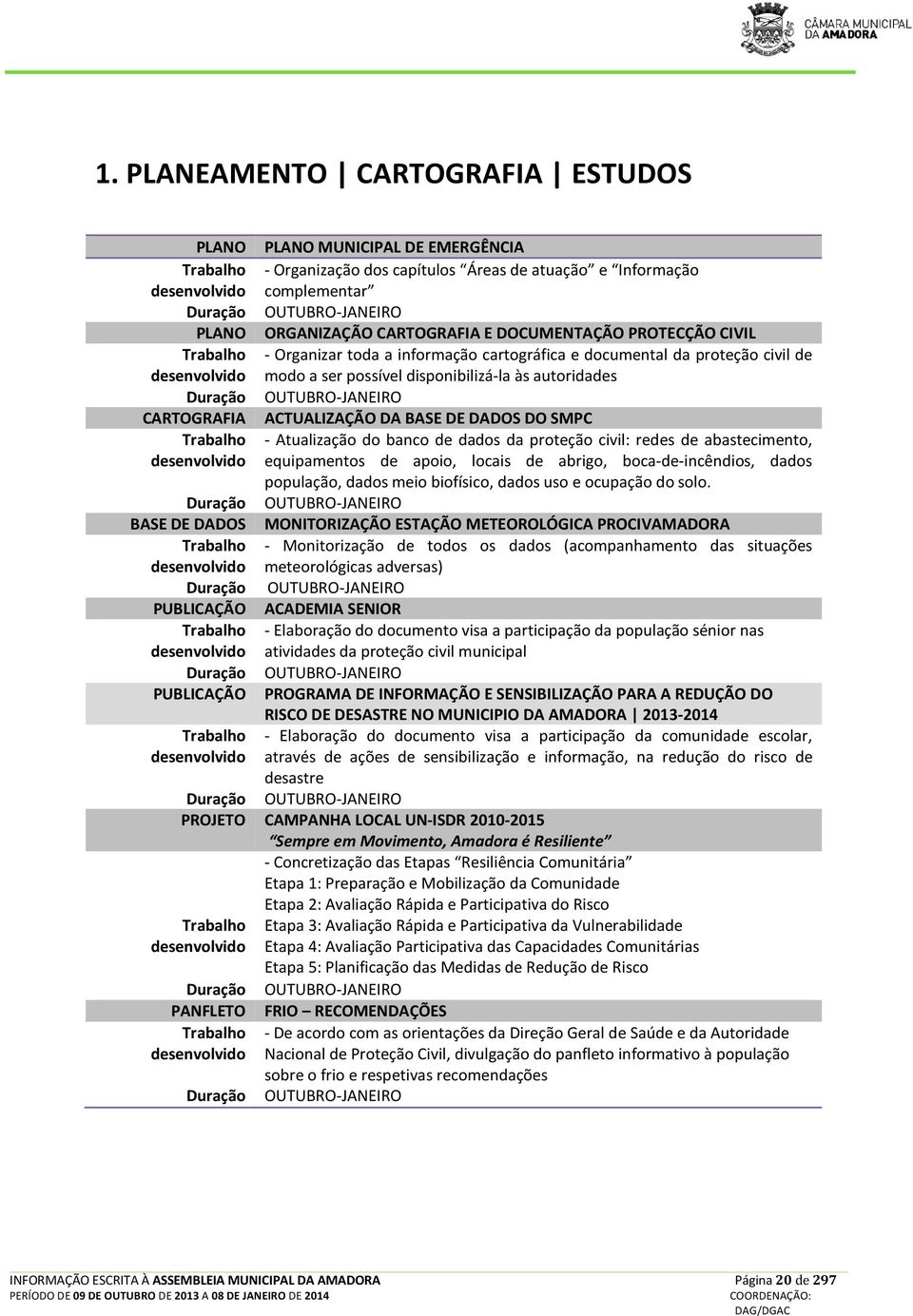 autoridades Duração OUTUBRO-JANEIRO CARTOGRAFIA ACTUALIZAÇÃO DA BASE DE DADOS DO SMPC Trabalho - Atualização do banco de dados da proteção civil: redes de abastecimento, desenvolvido equipamentos de