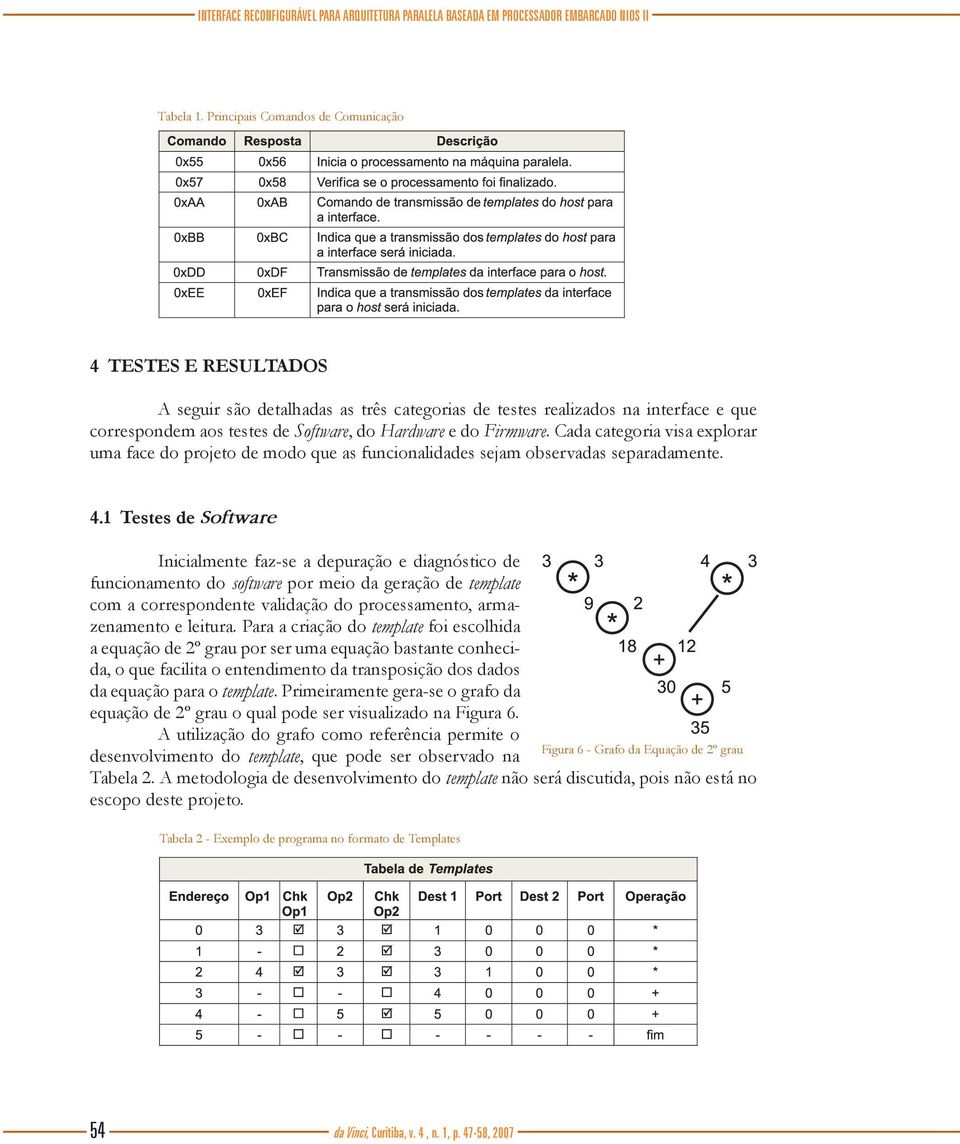 Firmware. Cada categoria visa explorar uma face do projeto de modo que as funcionalidades sejam observadas separadamente. 4.