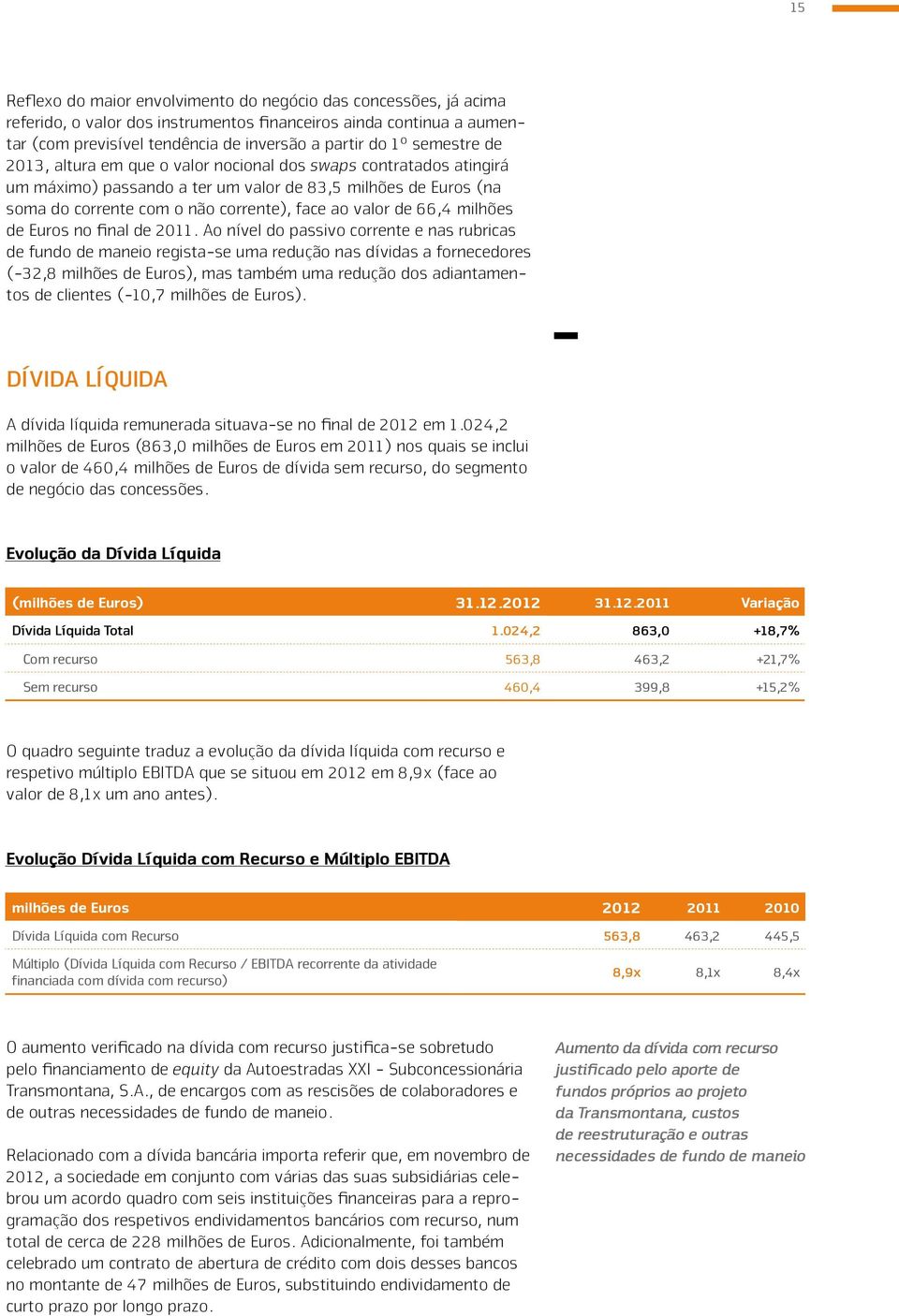 66,4 milhões de Euros no final de 2011.