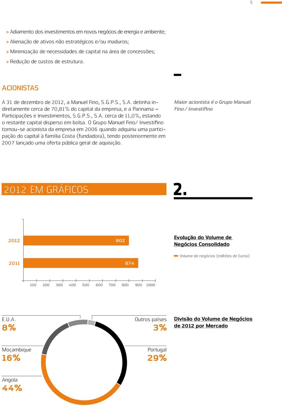 O Grupo Manuel Fino/ Investifino tornou-se acionista da empresa em 2006 quando adquiriu uma participação do capital à família Costa (fundadora), tendo posteriormente em 2007 lançado uma oferta