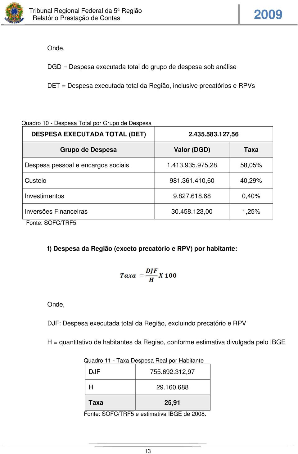 618,68 0,40% Inversões Financeiras 30.458.