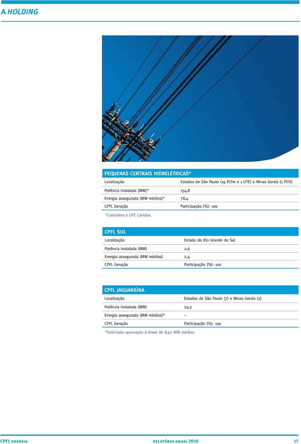 CPFL Sul Localização Estado do Rio Grande do Sul Potência instalada (MW) 2,6 Energia assegurada (MW médios) 2,4 CPFL Geração Participação (%): 100 CPFL