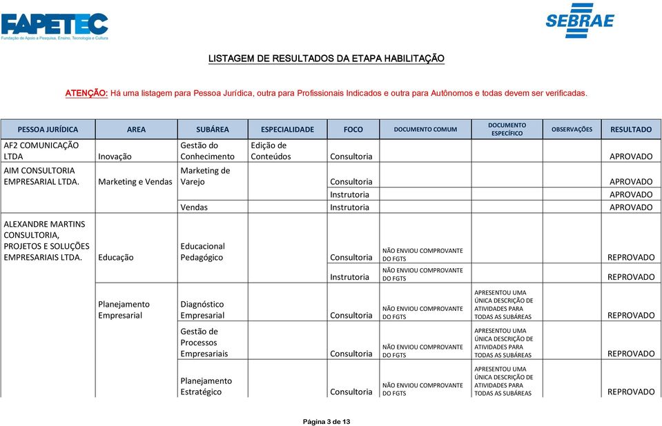 Inovação Marketing e Vendas Gestão do Conhecimento Edição de Conteúdos APROVADO Marketing de Varejo APROVADO APROVADO Vendas APROVADO ALEXANDRE