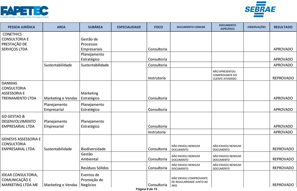 DO CLIENTE ATENDIDO Marketing Estratégico APROVADO Estratégico APROVADO Estratégico APROVADO APROVADO GENESYS ASSESSORIA E CONSULTORIA EMPRESARIAL LTDA.