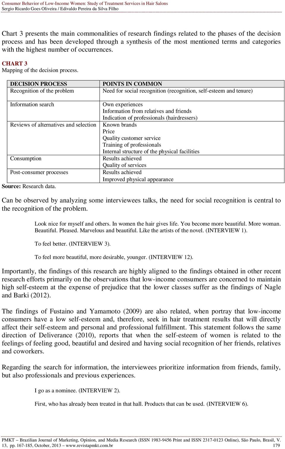 DECISION PROCESS Recognition of the problem Information search Reviews of alternatives and selection Consumption Post-consumer processes Source: Research data.