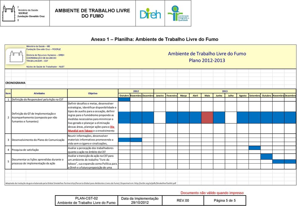 Definição do GT de Implementação e Acompanhamento (composto por não fumantes e fumantes) Desenvolvimento do Plano de Comunicação Documentar as lições aprendidas durante o processo de implementação da