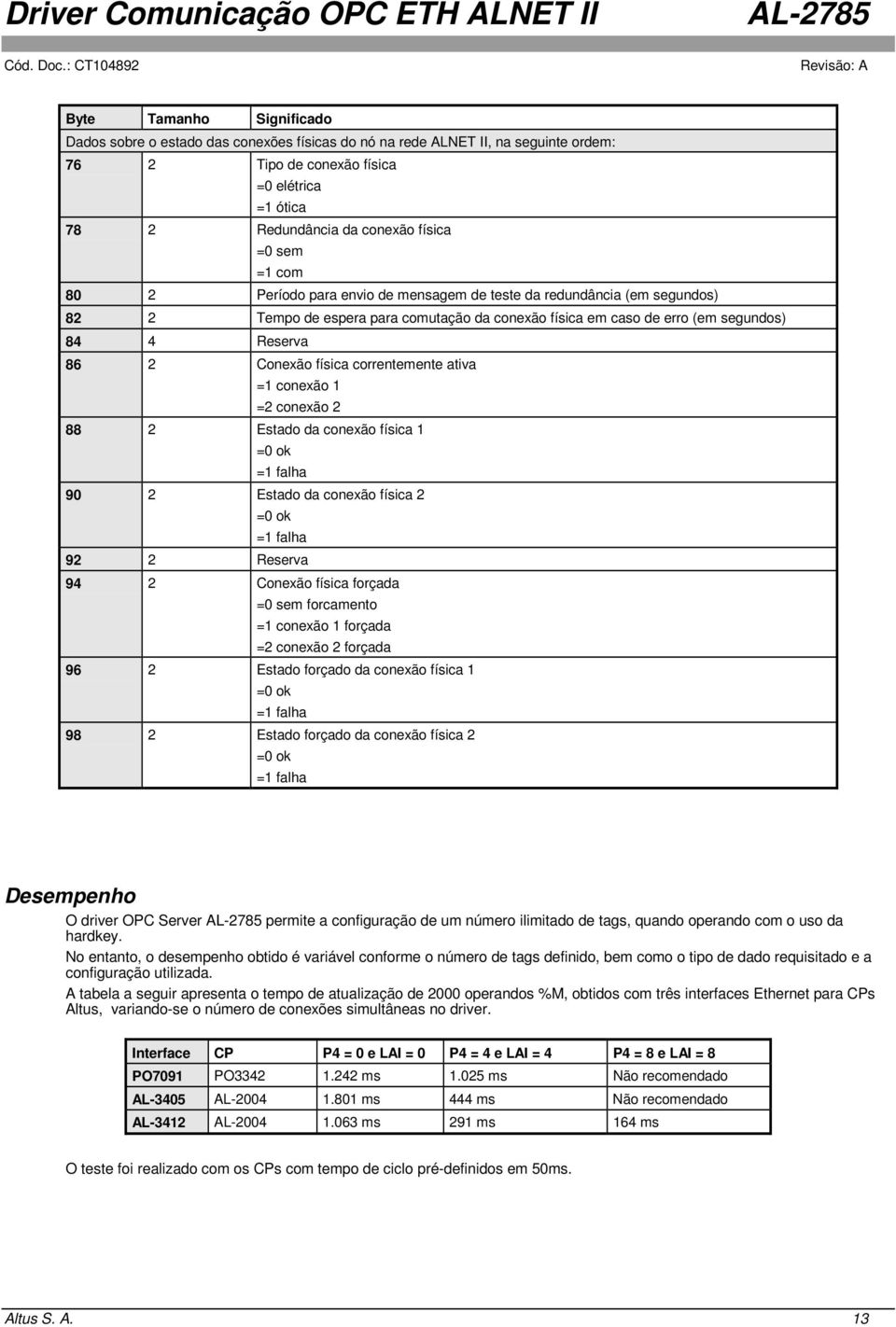 física correntemente ativa =1 conexão 1 =2 conexão 2 88 2 Estado da conexão física 1 =0 ok =1 falha 90 2 Estado da conexão física 2 =0 ok =1 falha 92 2 Reserva 94 2 Conexão física forçada =0 sem