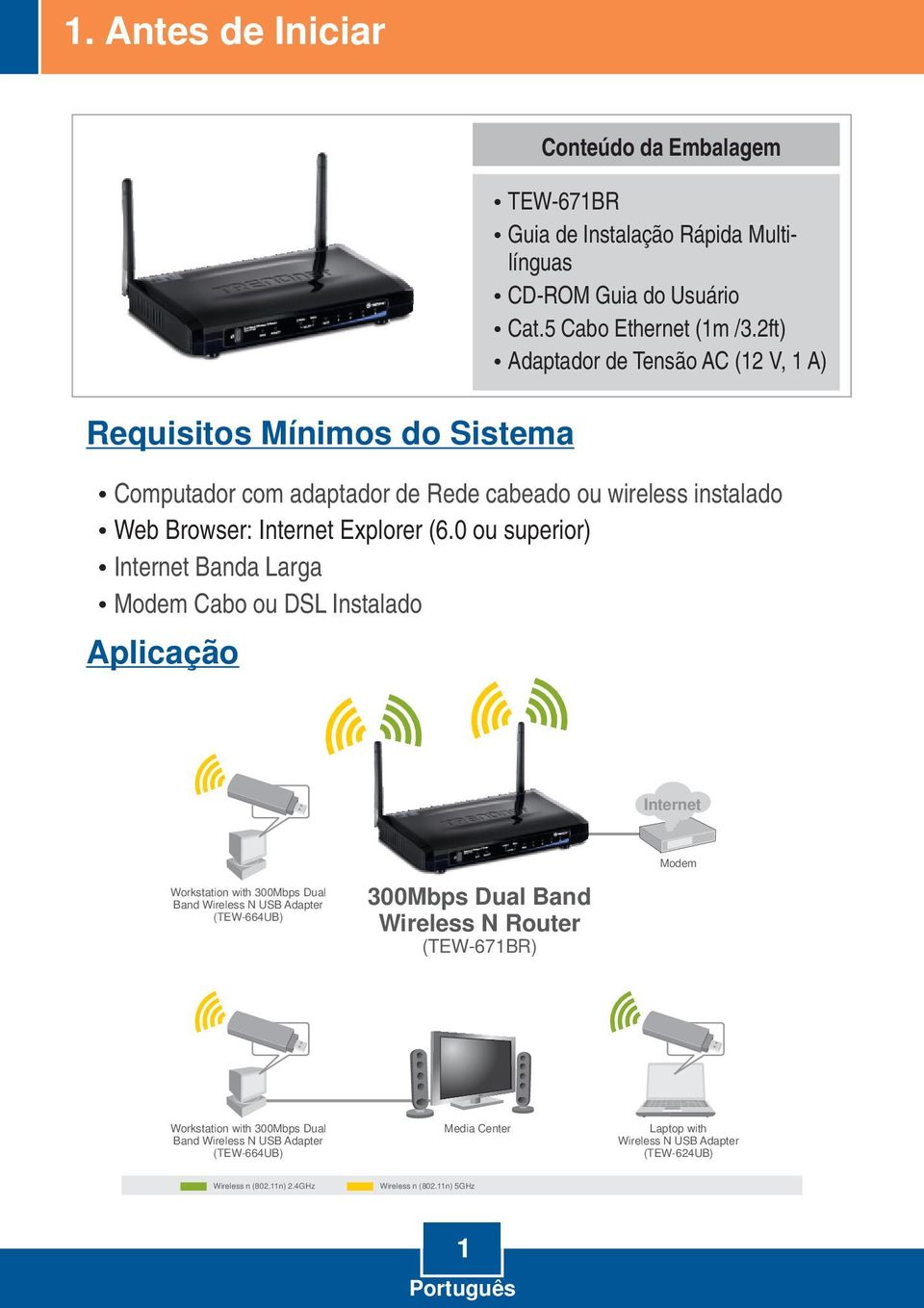 0 ou superior) Internet Banda Larga Modem Cabo ou DSL Instalado Aplicação Internet Workstation with 300Mbps Dual Band Wireless N USB Adapter (TEW-664UB) 300Mbps Dual Band