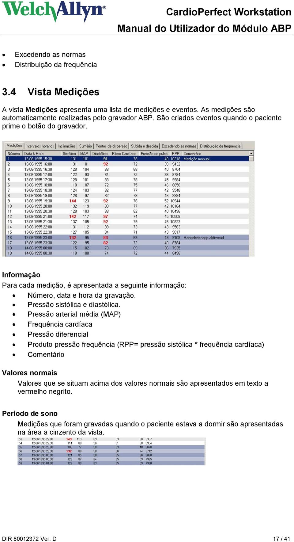 Pressão arterial média (MAP) Frequência cardíaca Pressão diferencial Produto pressão frequência (RPP= pressão sistólica * frequência cardíaca) Comentário Valores normais Valores que se situam acima