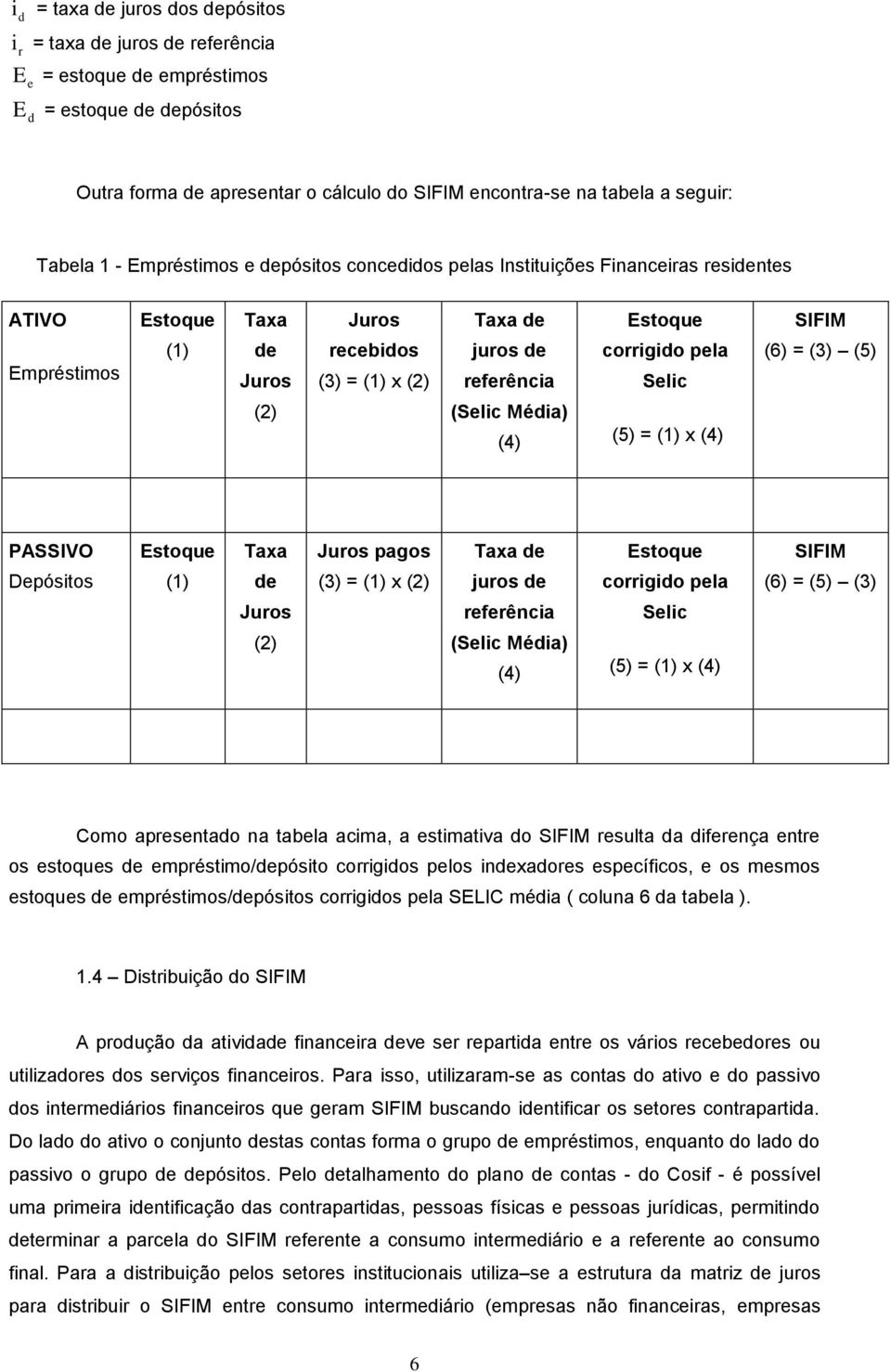 Juos pagos Taxa Estoqu SIFIM Dpósitos (1) (3) = (1) x (2) juos coigio pla (6) = (5) (3) Juos fência Slic (2) (Slic Méia) (4) (5) = (1) x (4) Como apsntao na tabla acima, a stimativa o SIFIM sulta a