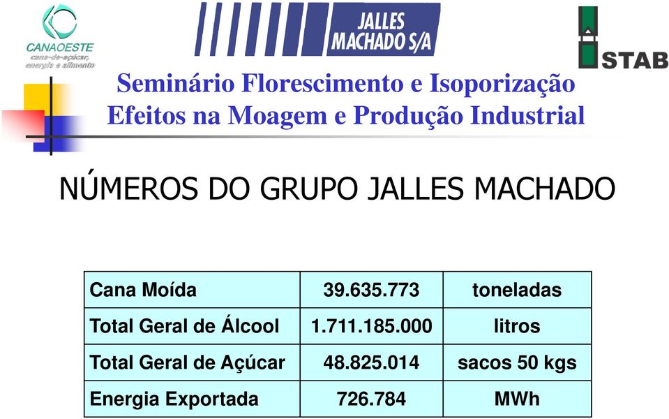 185.000 litros Total Geral de Açúcar 48.825.