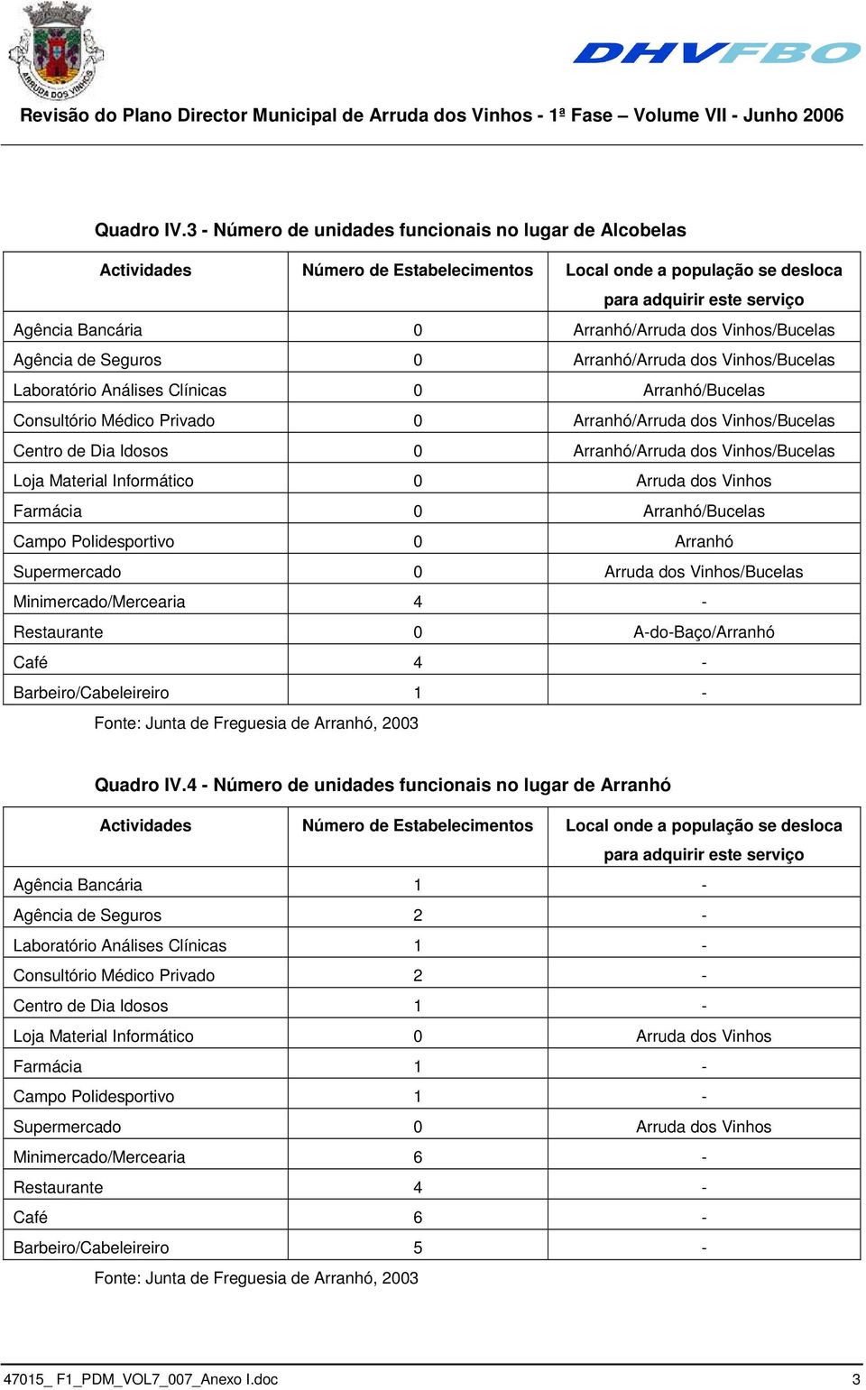 Arranhó/Bucelas Consultório Médico Privado 0 Arranhó/Arruda dos Vinhos/Bucelas Centro de Dia Idosos 0 Arranhó/Arruda dos Vinhos/Bucelas Loja Material Informático 0 Arruda dos Vinhos Farmácia 0