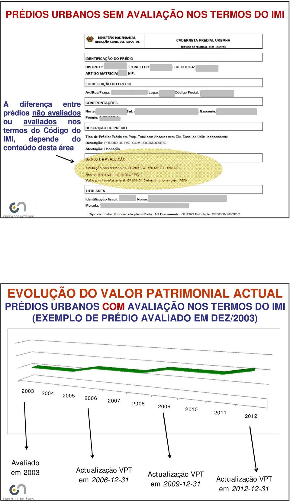 COM AVALIAÇÃO NOS TERMOS DO IMI (EXEMPLO DE PRÉDIO AVALIADO EM DEZ/2003) 2003 2004 2005 2006 2007 2008 2009 2010