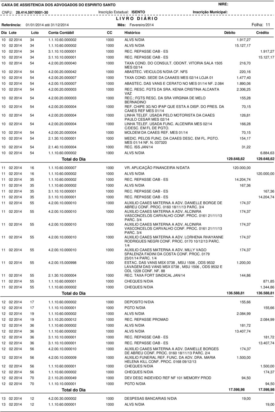 VITORIA SALA 1505 216,70 MES 02/14 10 02 2014 54 4.2.00.20.000042 1000 ABASTEC. VEICULOS N/DIA CF. NFS 220,16 10 02 2014 54 4.2.00.20.000007 1000 TAXA COND. SEDE DA CAAAES MES 02/14 LOJA 01 1.