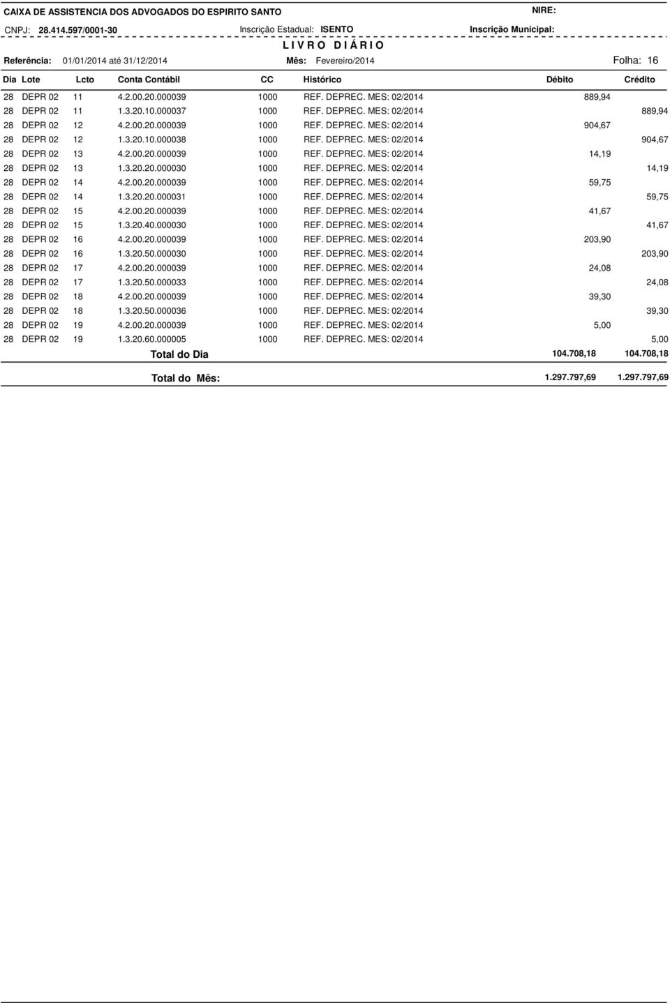 3.20.20.000030 1000 REF. DEPREC. MES: 02/2014 14,19 28 DEPR 02 14 4.2.00.20.000039 1000 REF. DEPREC. MES: 02/2014 59,75 28 DEPR 02 14 1.3.20.20.000031 1000 REF. DEPREC. MES: 02/2014 59,75 28 DEPR 02 15 4.