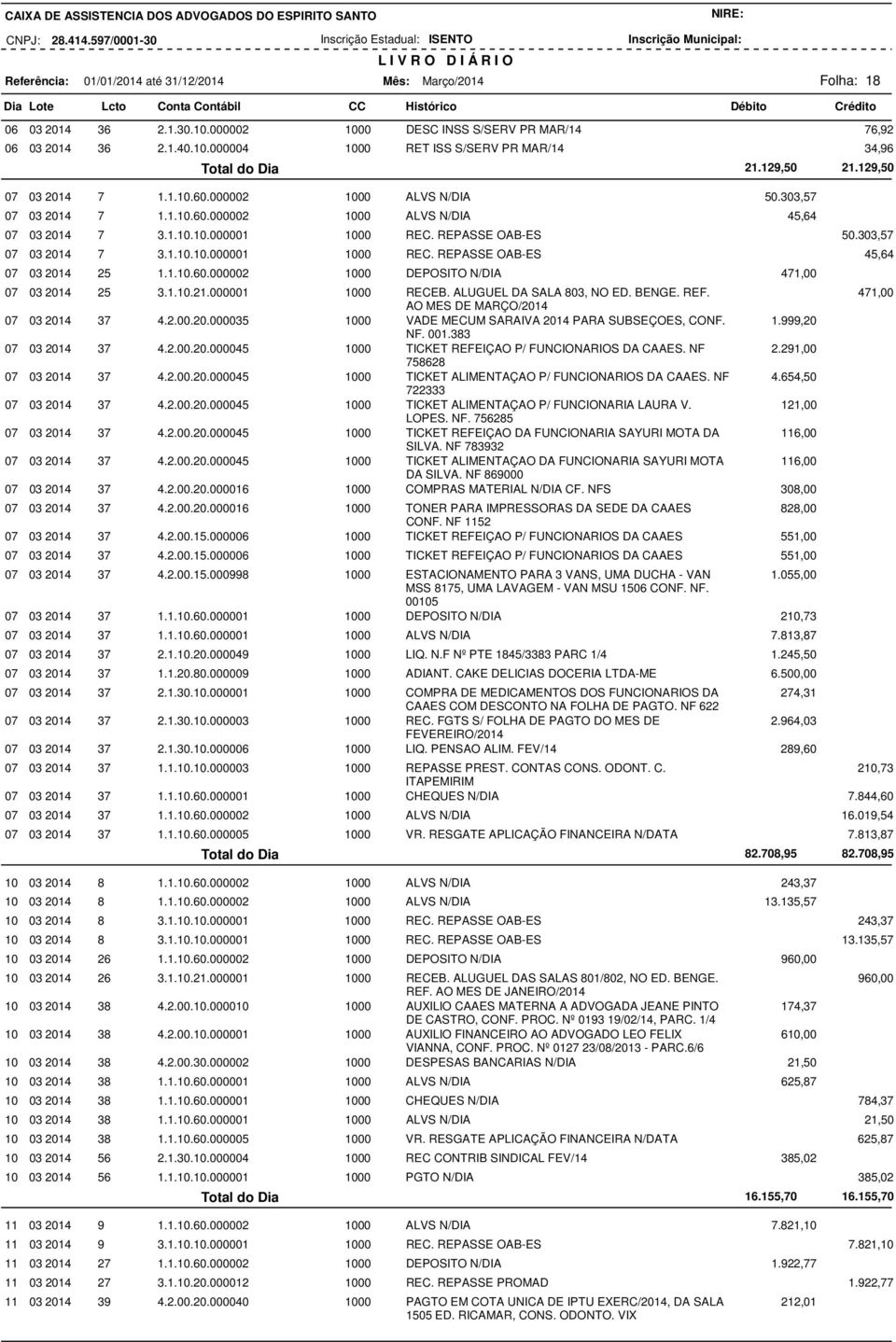 303,57 07 03 2014 7 3.1.10.10.000001 1000 REC. REPASSE OAB-ES 45,64 07 03 2014 25 1.1.10.60.000002 1000 DEPOSITO N/DIA 471,00 07 03 2014 25 3.1.10.21.000001 1000 RECEB. ALUGUEL DA SALA 803, NO ED.