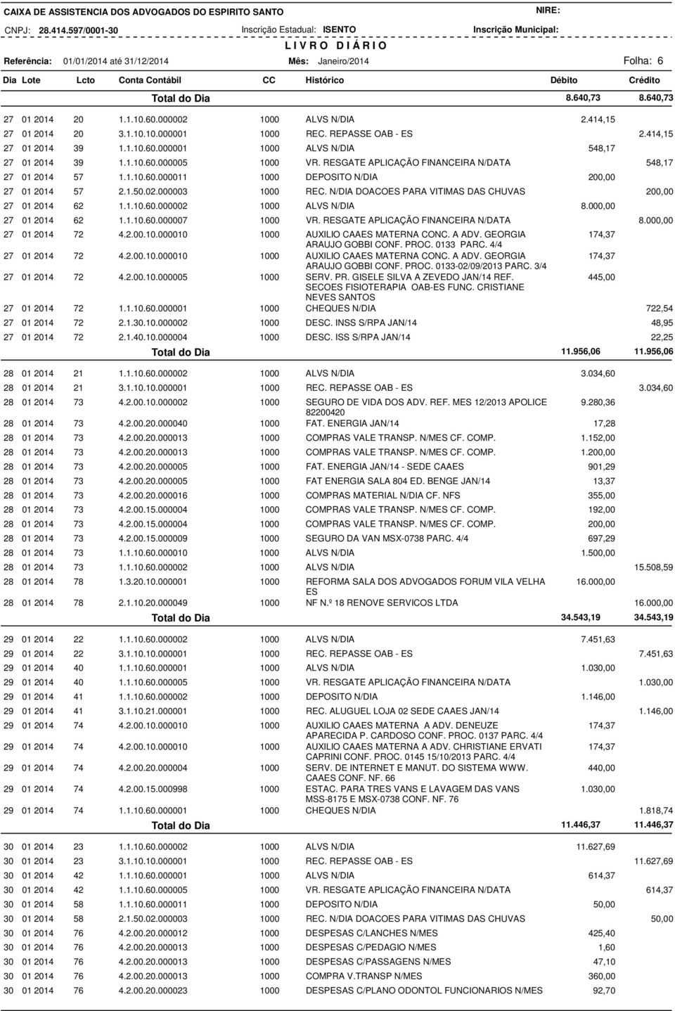 1.50.02.000003 1000 REC. N/DIA DOACOES PARA VITIMAS DAS CHUVAS 200,00 27 01 2014 62 1.1.10.60.000002 1000 ALVS N/DIA 8.000,00 27 01 2014 62 1.1.10.60.000007 1000 VR.