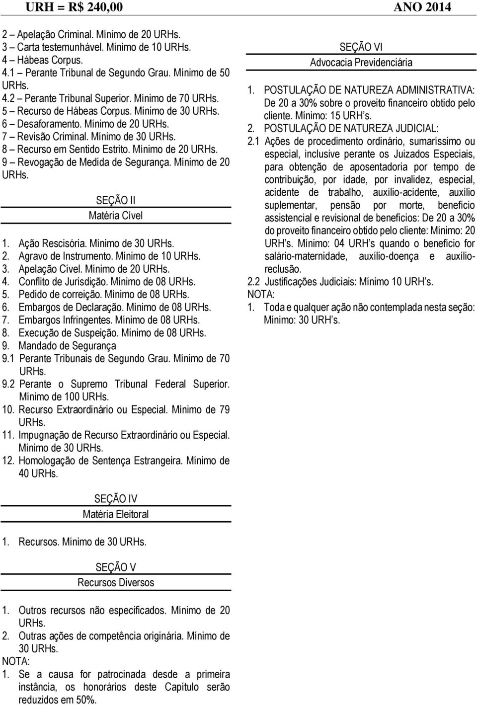 Mínimo de 20 Matéria Cível 1. Ação Rescisória. Mínimo de 30 2. Agravo de Instrumento. Mínimo de 10 3. Apelação Cível. Mínimo de 20 4. Conflito de Jurisdição. Mínimo de 08 5. Pedido de correição.