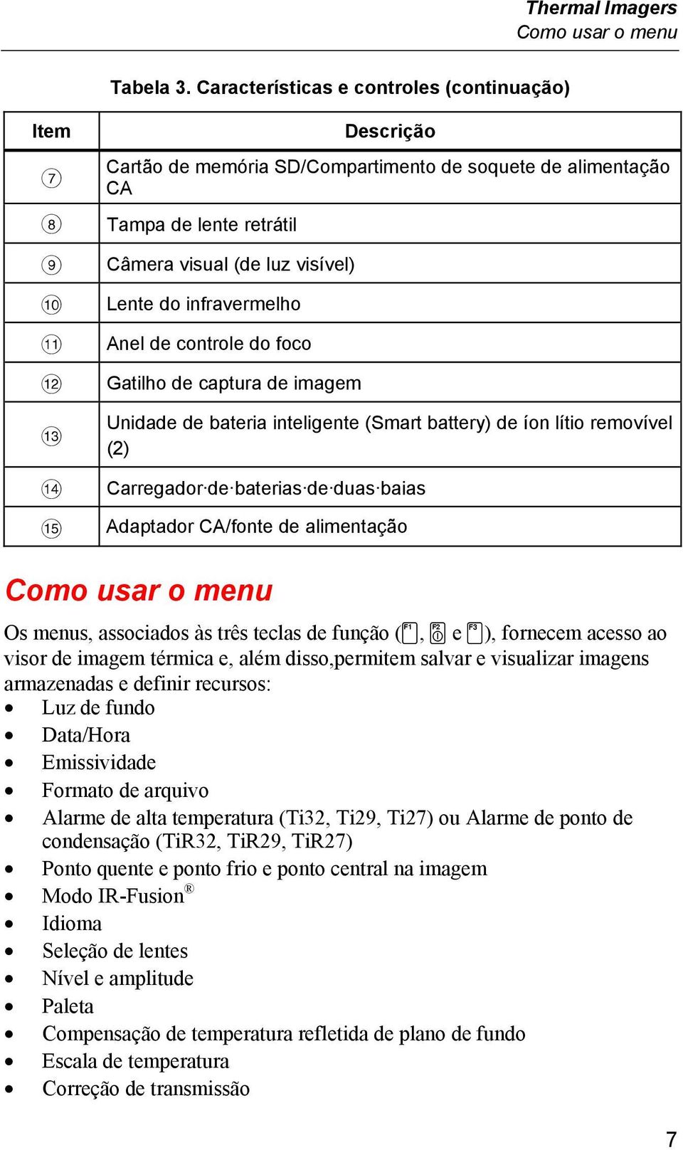 do infravermelho Anel de controle do foco Gatilho de captura de imagem Unidade de bateria inteligente (Smart battery) de íon lítio removível (2) Carregador de baterias de duas baias Adaptador