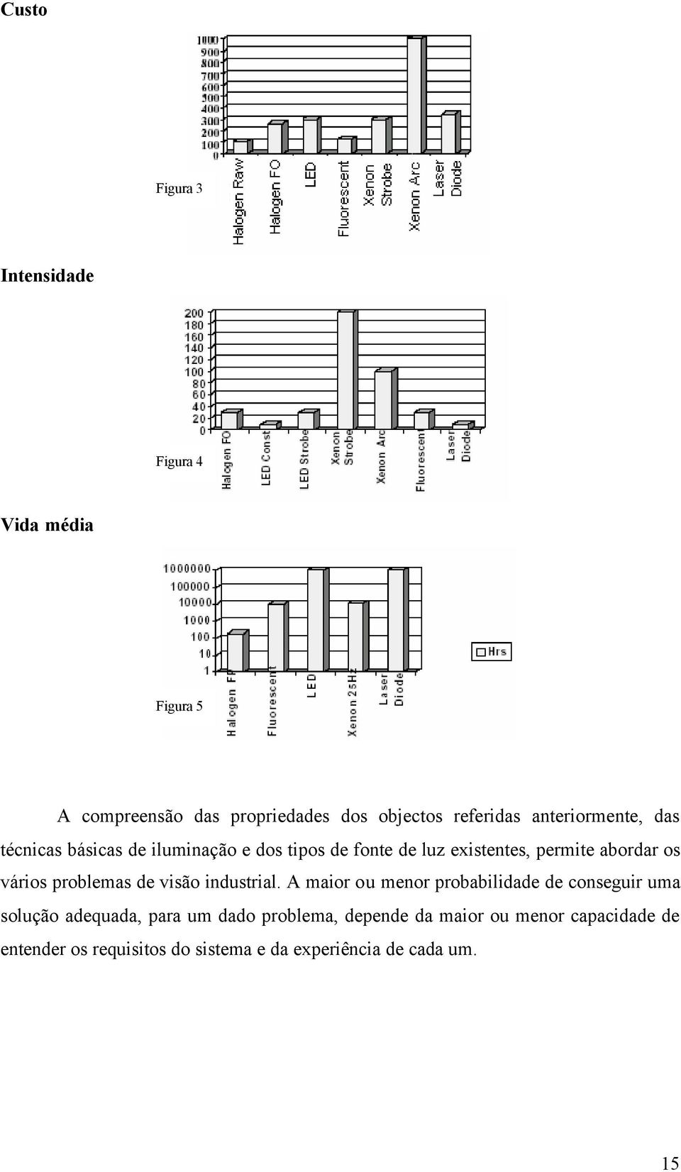 vários problems de visão industril.