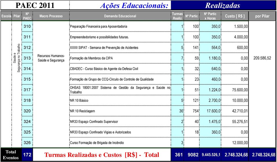 586,52 314 CBADEC - Curso Básico de Agente da Defesa Civil 1 32 640,0 0,00 315 Formação de Grupo de CCQ-Círculo de Controle de Qualidade 1 23 460,0 0,00 317 OHSAS 18001:2007 Sistema de Gestão da