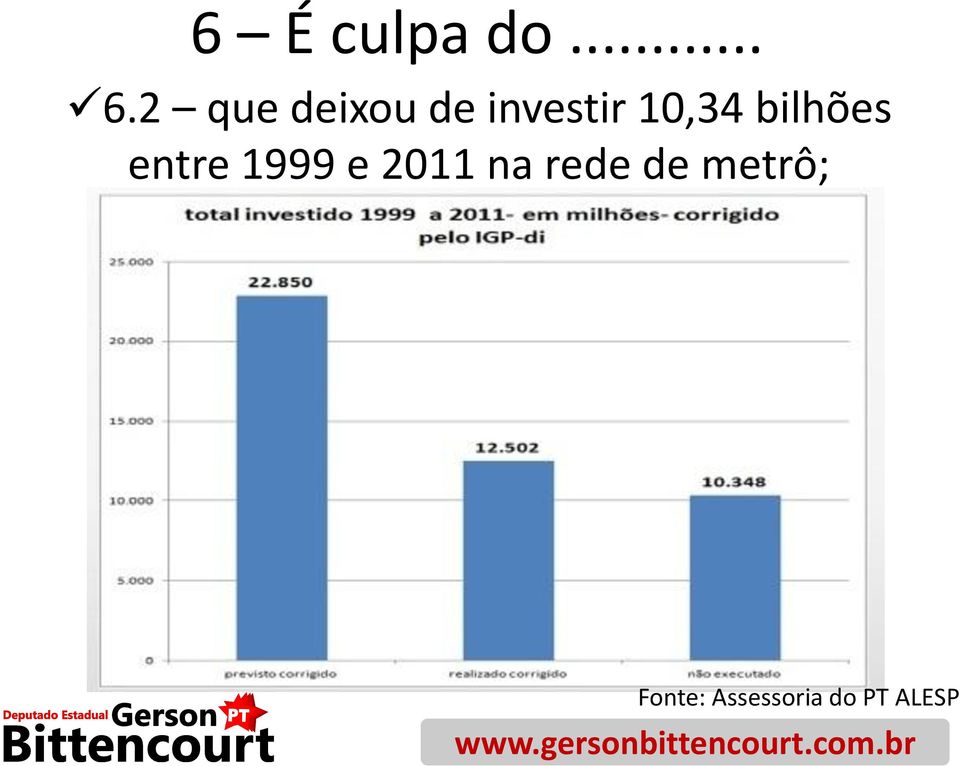 bilhões entre 1999 e 2011 na