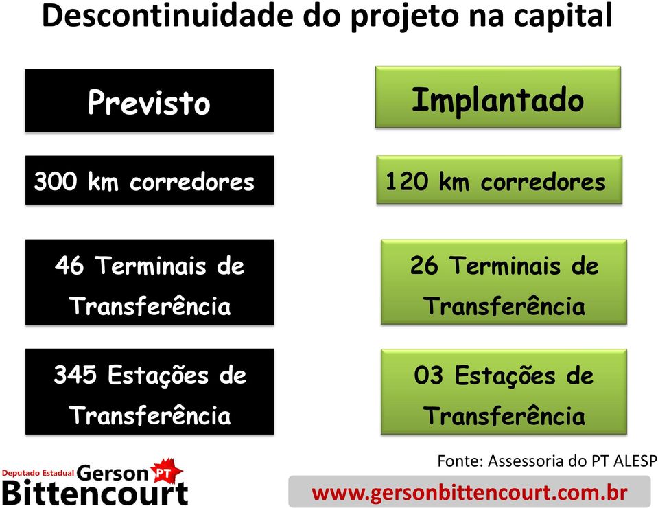 Transferência 26 Terminais de Transferência 345 Estações de