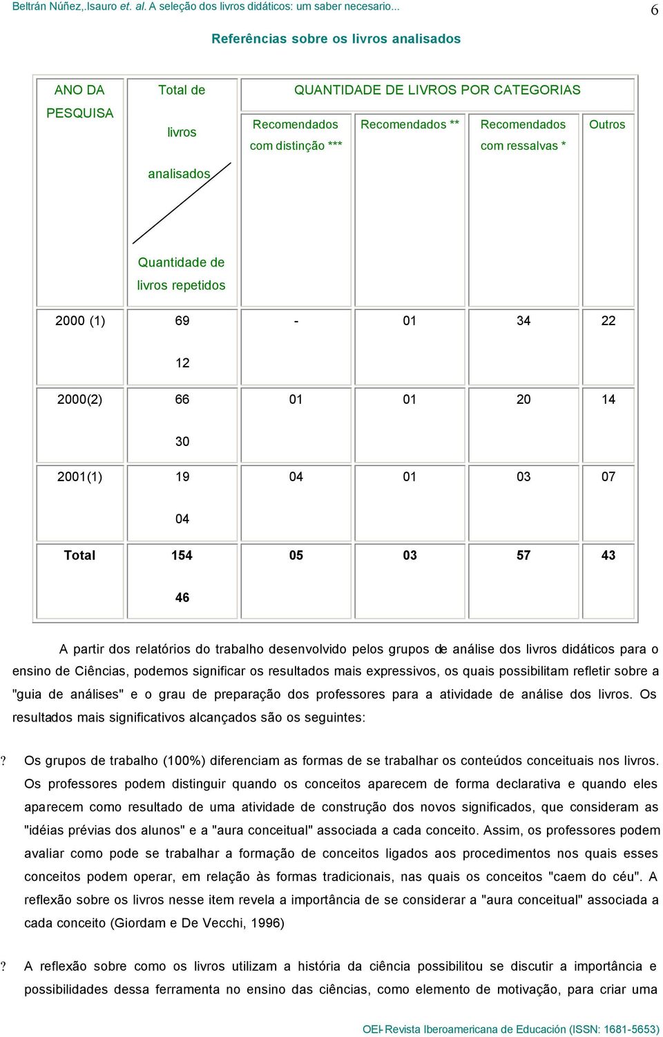 grupos de análise dos livros didáticos para o ensino de Ciências, podemos significar os resultados mais expressivos, os quais possibilitam refletir sobre a "guia de análises" e o grau de preparação