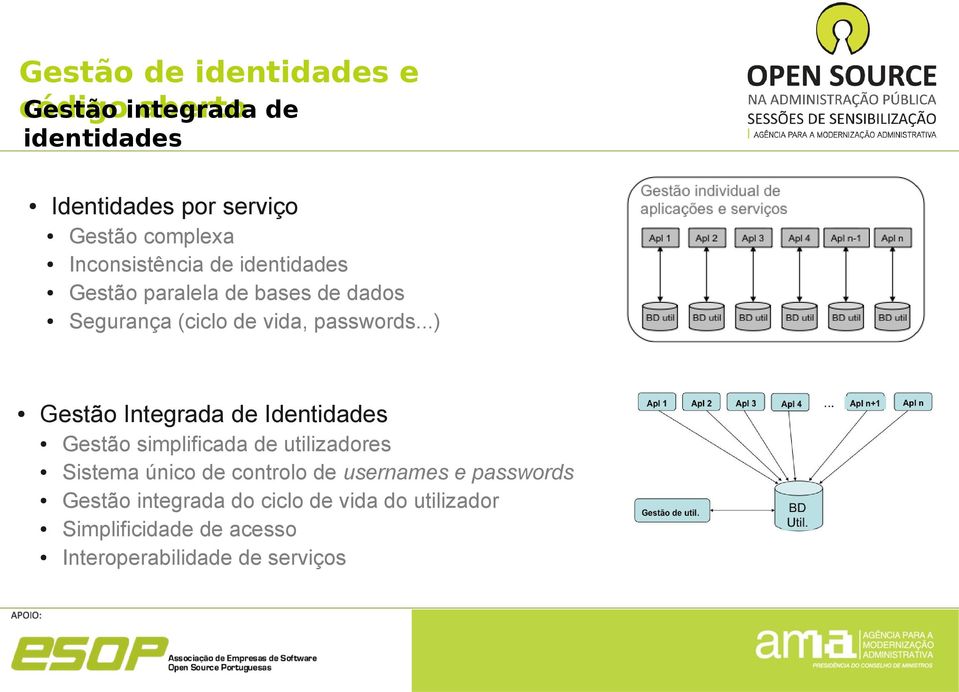 ..) Gestão Integrada de Identidades Gestão simplificada de utilizadores Sistema único de controlo de